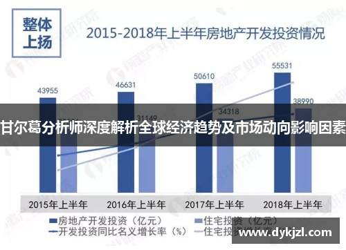 甘尔葛分析师深度解析全球经济趋势及市场动向影响因素